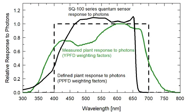 Apogee-SQ-421-QUANTUM-SENSOR-FIGT-8