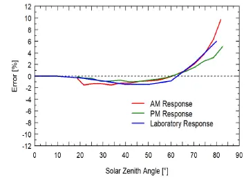Apogee-SQ-421-QUANTUM-SENSOR-FIGT-9