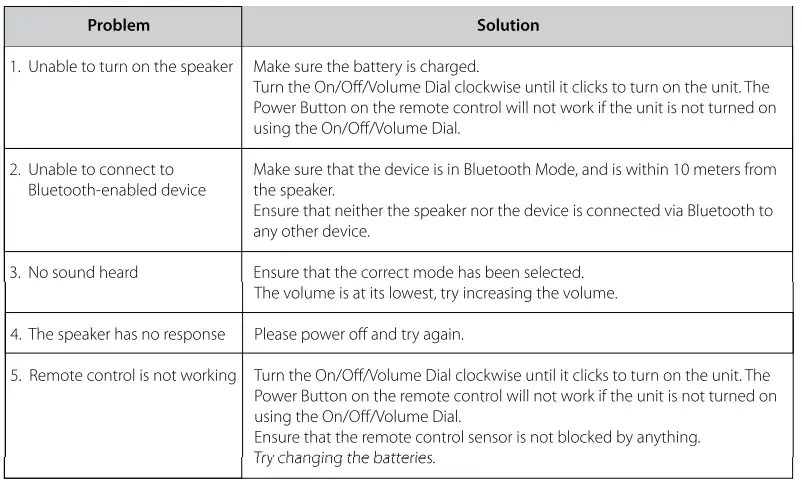 audster-AUD-X712-Party-Speaker-fig3