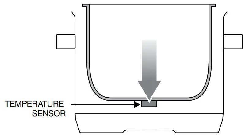 Sage Fast Slow Pro- Components-- Clean and dry the underside