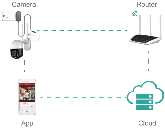How the camera works