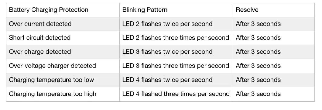 Rippton DRA MOBULA smart Battery-FIG8