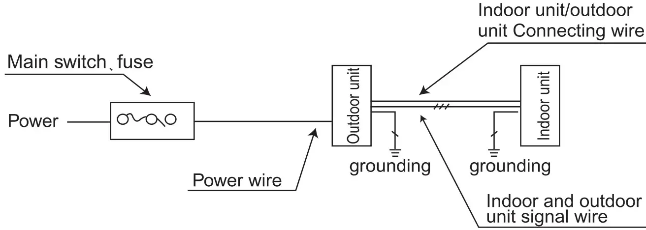 WALTON 30K 30000BTU Ceiling Air Conditioner - Fig 12
