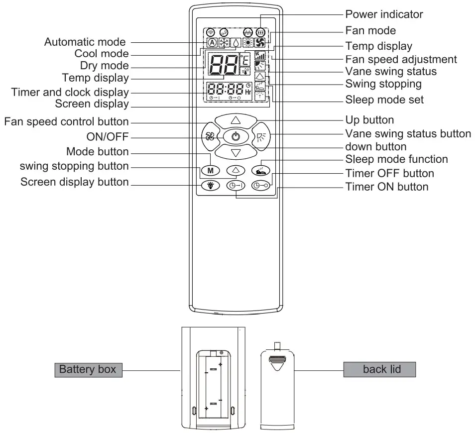 WALTON 30K 30000BTU Ceiling Air Conditioner - Fig 2