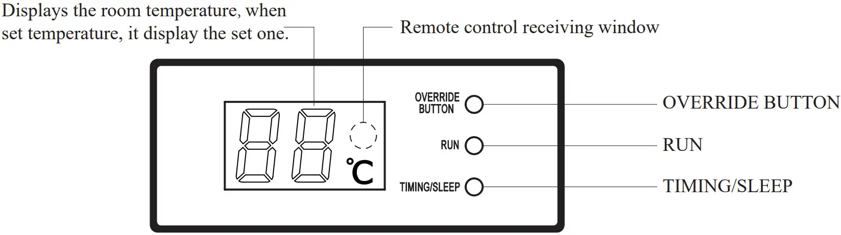 WALTON 30K 30000BTU Ceiling Air Conditioner - Fig 4