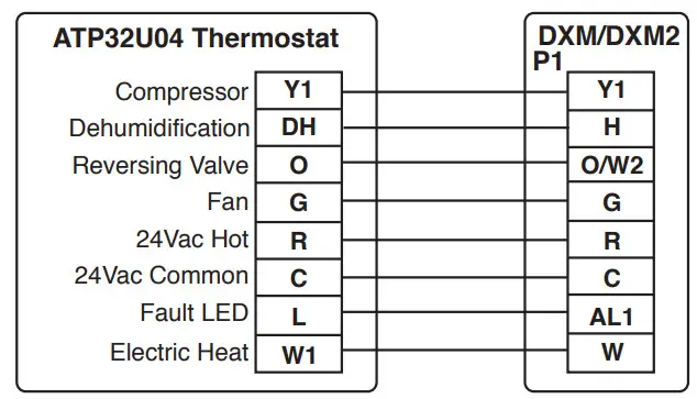 CLIMATEMASTER ATP32U04C Programmable 3H 2C w Humidity - figure 1