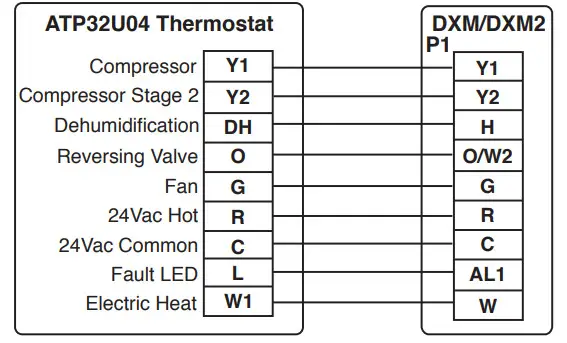 CLIMATEMASTER ATP32U04C Programmable 3H 2C w Humidity - figure 2