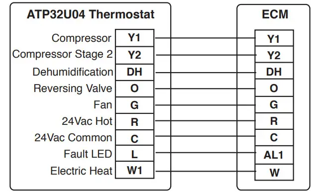 CLIMATEMASTER ATP32U04C Programmable 3H 2C w Humidity - figure 3