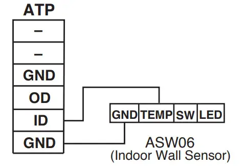 CLIMATEMASTER ATP32U04C Programmable 3H 2C w Humidity - figure 4