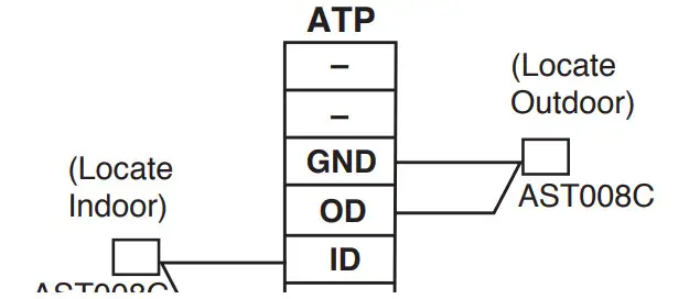 CLIMATEMASTER ATP32U04C Programmable 3H 2C w Humidity - figure 7