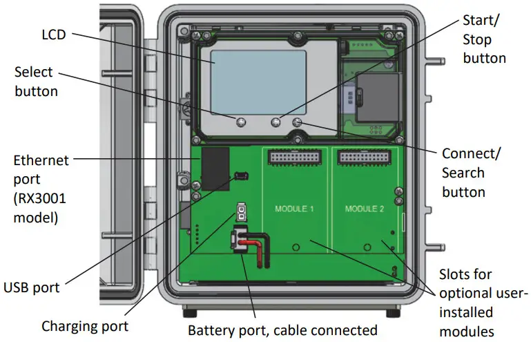 HOBO RX3000 Remote Monitoring Station - Key Components