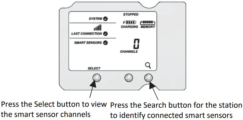 HOBO RX3000 Remote Monitoring Station - Temperature Sensors