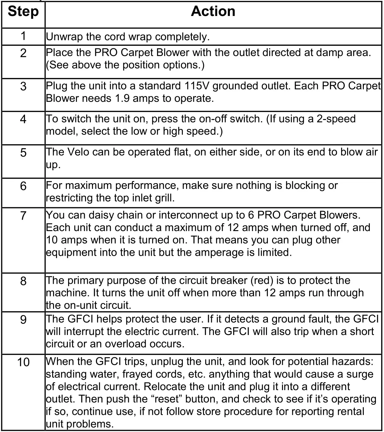 DRIEAZ 120090 Pro Carpet Blower Velo Air Mover - Tool Operation