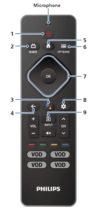 PHILIPS 43PUL7672 7600 Series Borderless Design Google TV fig 1