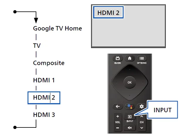 PHILIPS 43PUL7672 7600 Series Borderless Design Google TV fig 12