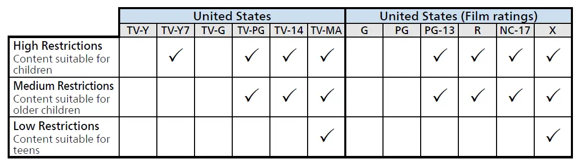 PHILIPS 43PUL7672 7600 Series Borderless Design Google TV fig 16