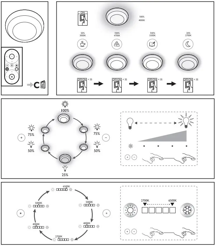 PHILIPS-CL50-5Roun-dCeilin-gLight-LED-fig-3