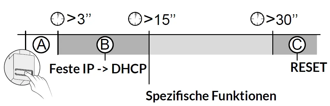 systec-therm-Tydom-Pro-Smart-Home-Box-10