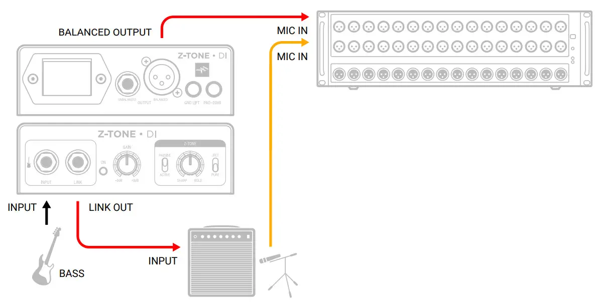 IK Multimedia Z-TONE DI - Live electric bass rig