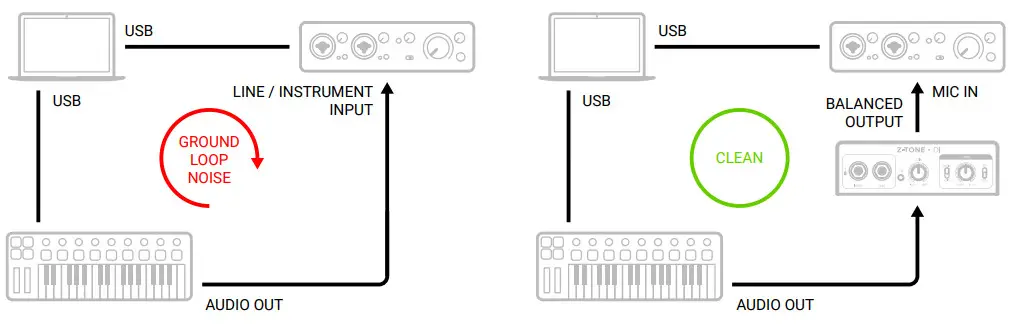 IK Multimedia Z-TONE DI - USB instruments
