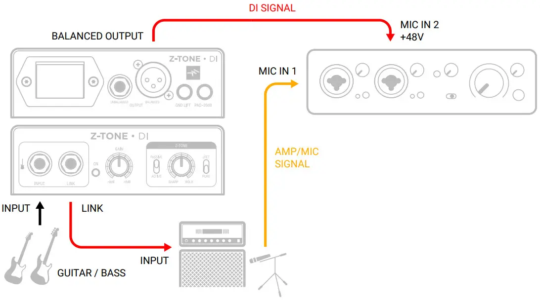 IK Multimedia Z-TONE DI - in a home studio