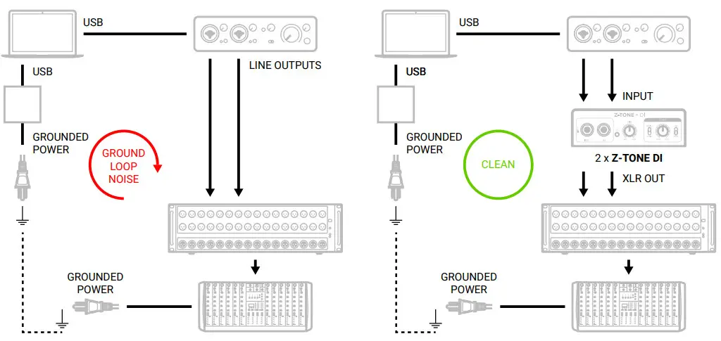 IK Multimedia Z-TONE DI - r tablets onstage