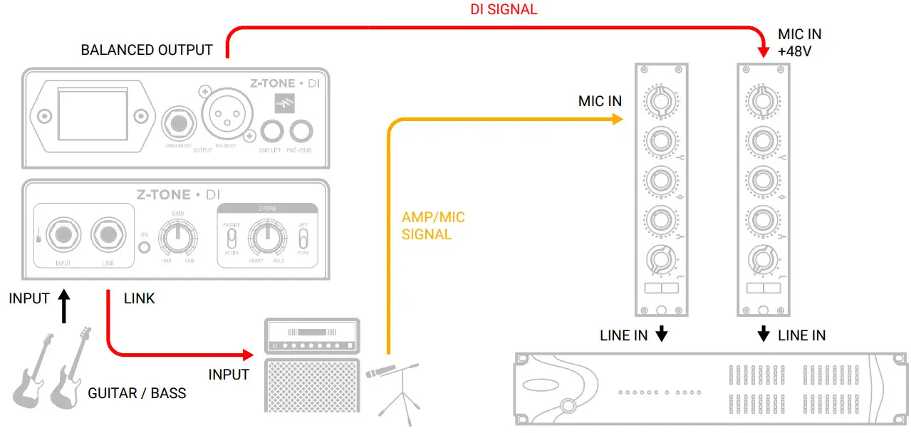 IK Multimedia Z-TONE DI - recording in a pro studi
