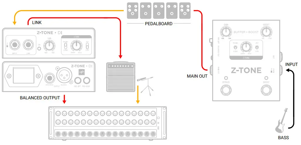 IK Multimedia Z-TONE DI - with pedalboard
