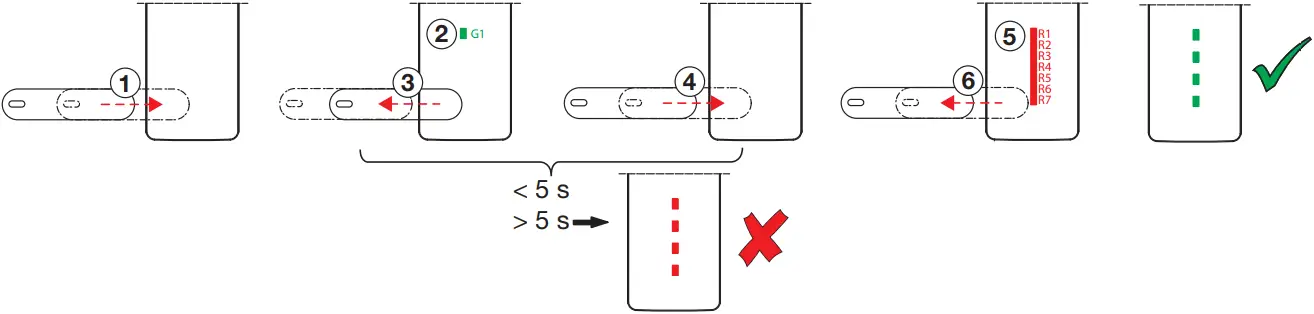 8712F - Use Example 1