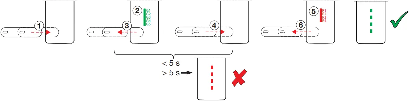 8712F - Use Example 2
