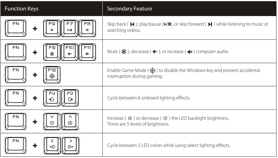 HYPERX-MKW100-Mechnical-Gaming-Keyboard-FIG-3
