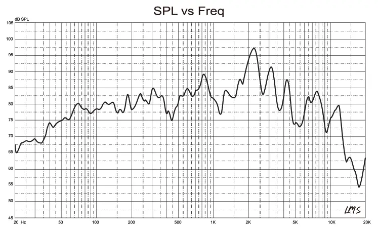 DS18 PRO PANCADAO 3000W Max 1 5KP12 8 12 Inch MID Bass 8 OHMS Speaker fig1
