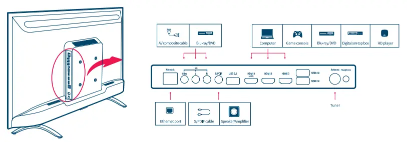 Xiaomi TV Safety notice Installation Guide - tv in