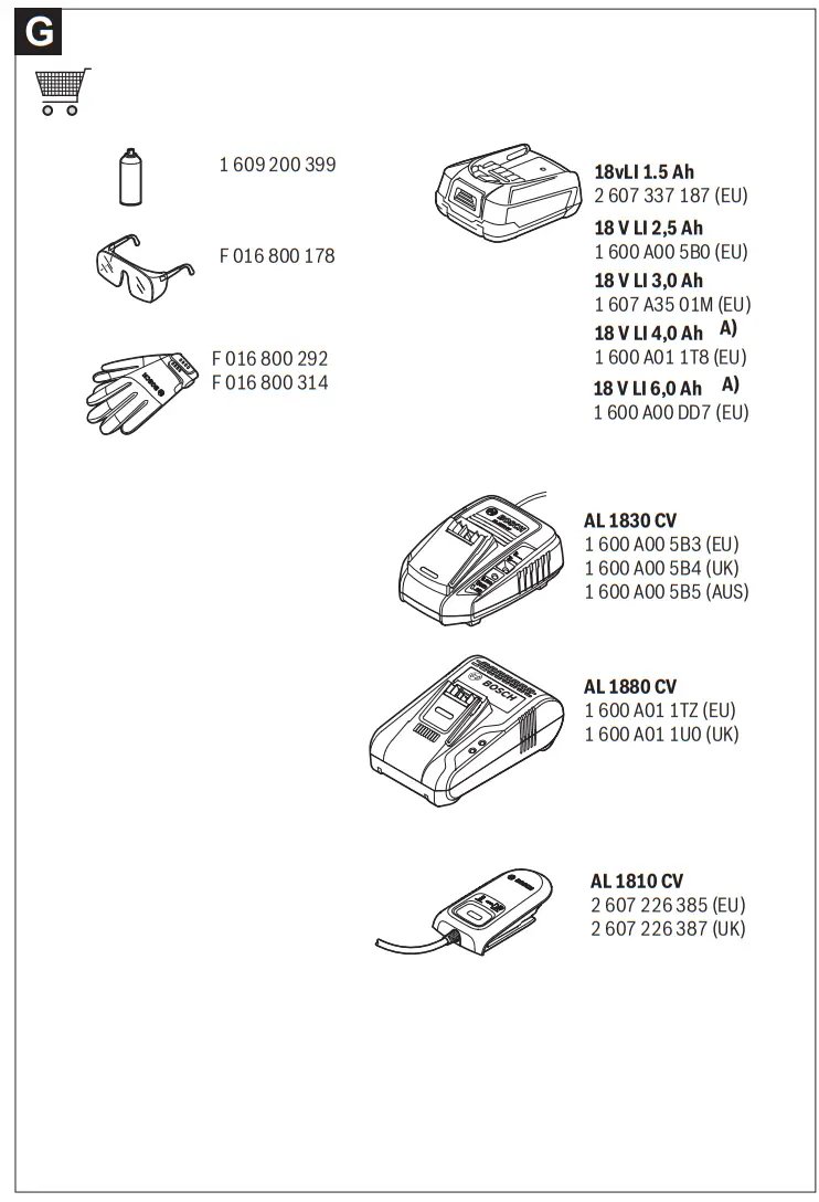 BOSCH EasyHedgeCut 18 45 Cordless With Battery Electric Hedge Trimmer - Fig3