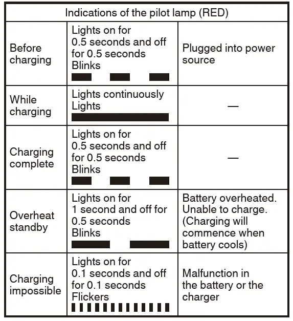 HiKOKI-M-18DYA-Cordless-Board-Trimmer-fig-22