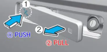 HYUNDAI IONIC 5 SUV 5 Doors - Access to the occupants - Door Handele