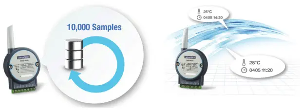 ADVANTECH IoT Wireless IO Module WISE-4060 -Data Storage