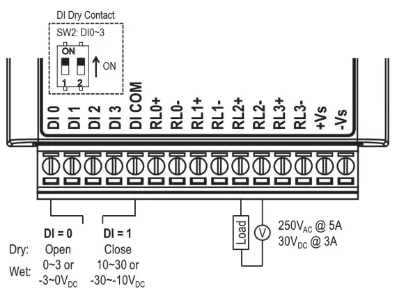 ADVANTECH IoT Wireless IO Module WISE-4060 -Pin Assignment