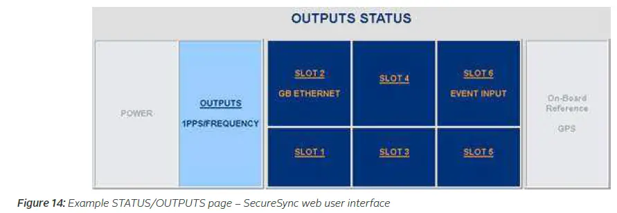 orolia-SecureSync-Time-and-Frequency-Synchronization-System-fig-16