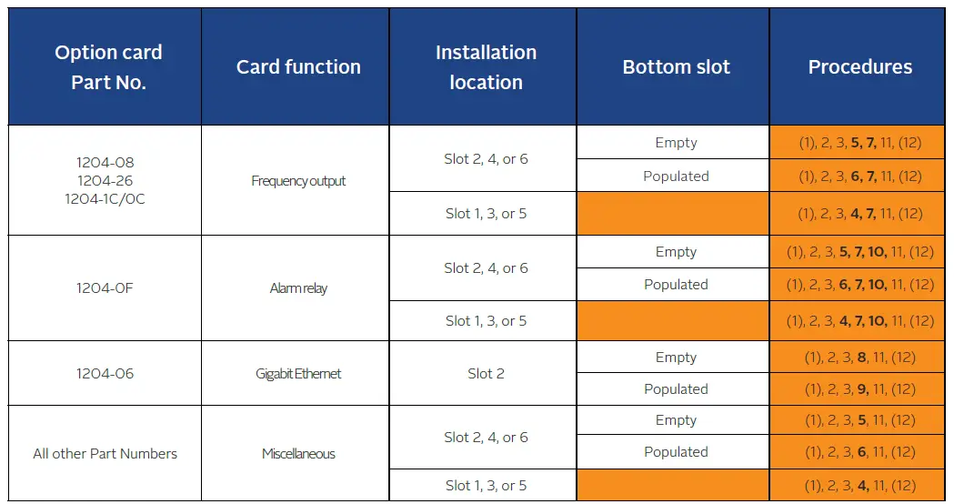 orolia-SecureSync-Time-and-Frequency-Synchronization-System-fig-4