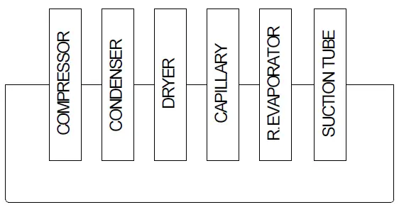 SOGEDIS-1001-MODEL-UP-Refrigerator-Thermostat-fig-12