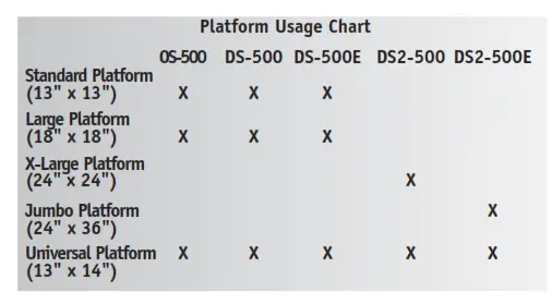 VWR INTERNATIONAL DS 500 Orbital Shaker-fig10