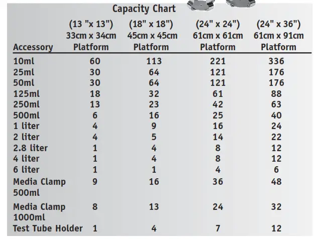 VWR INTERNATIONAL DS 500 Orbital Shaker-fig11