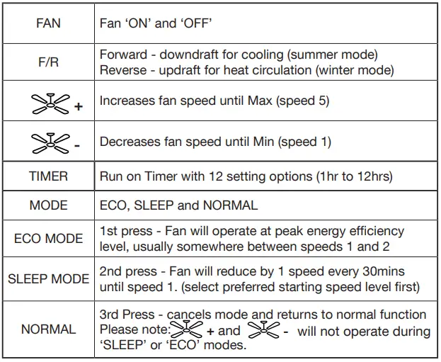 Skyfan-SKY1303WHC2-Ceiling-Fan-FIG-14