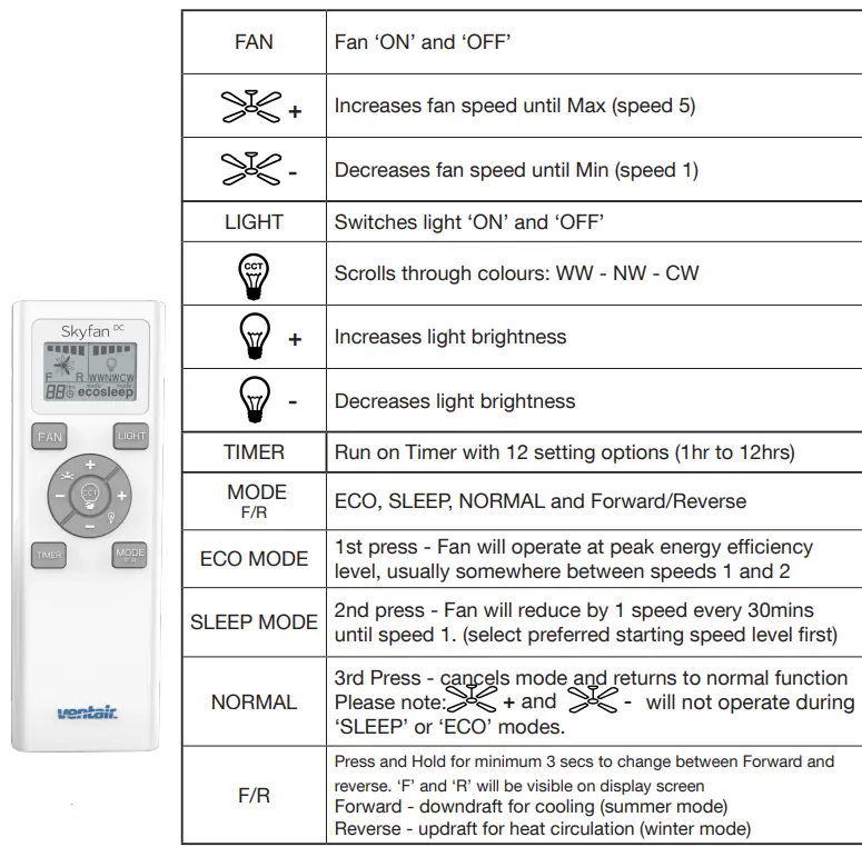 Skyfan-SKY1303WHC2-Ceiling-Fan-FIG-15