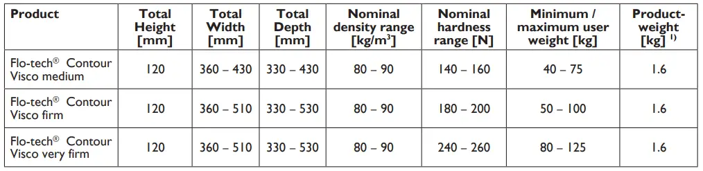NVACARE-Flo-Tech-Contour-Visco-Cushion-2