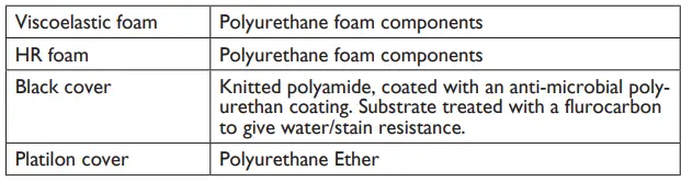 NVACARE-Flo-Tech-Contour-Visco-Cushion-3