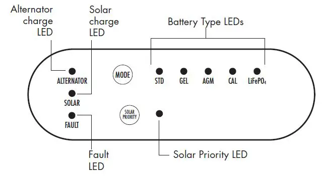 WAGAN-TECH-25A-7410-DC-to-DC-Battery-Charger-FIG-5