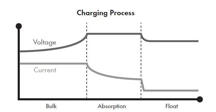 WAGAN-TECH-25A-7410-DC-to-DC-Battery-Charger-FIG-6