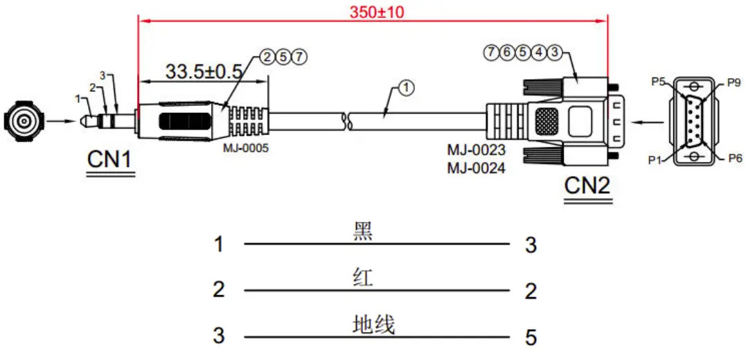 Hardware Description